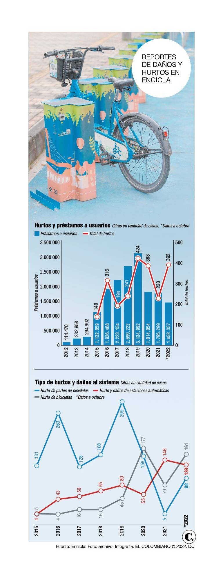 InfogrÃ¡fico