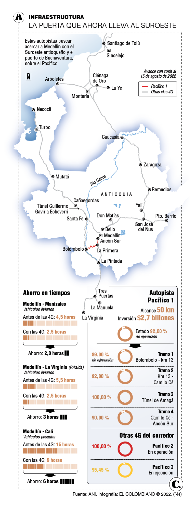 InfogrÃ¡fico