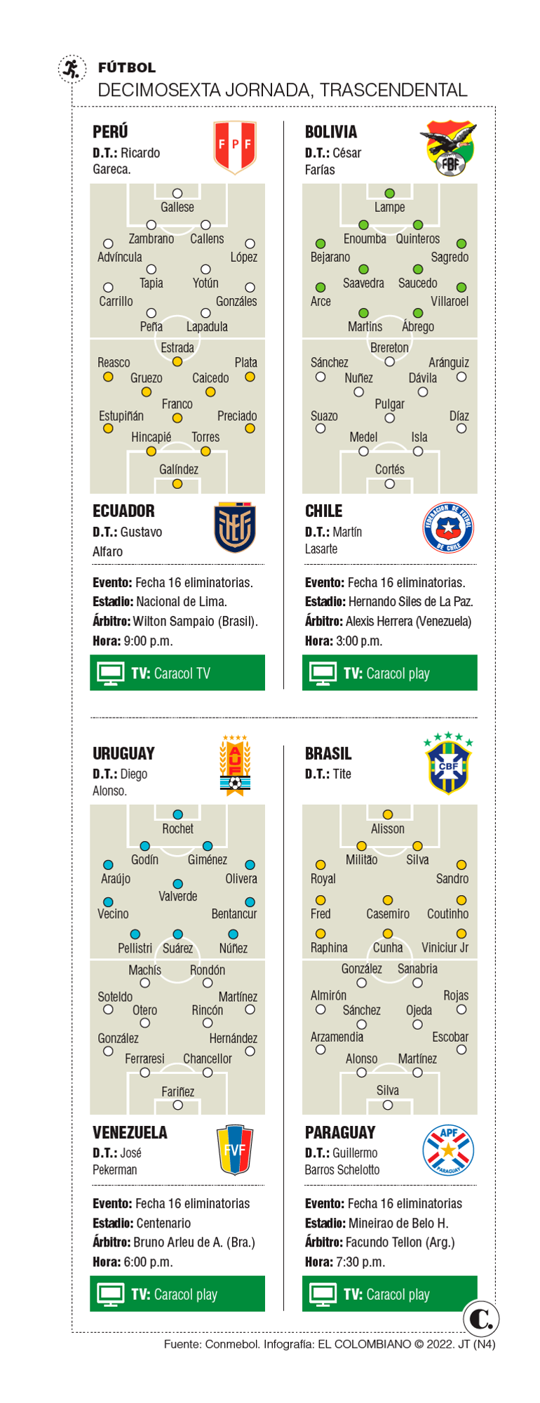 InfogrÃ¡fico