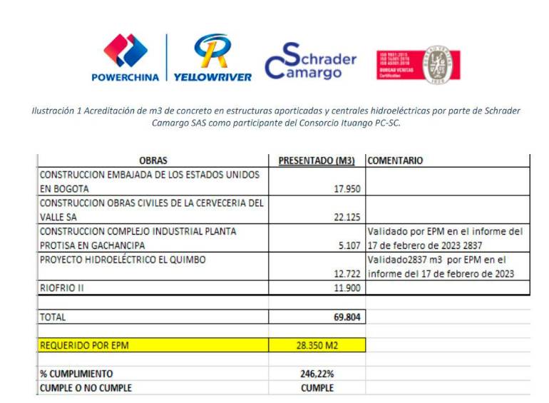 Imagen resumen de los concretos que pretende acreditar el Consorcio. FOTO: CAPTURA DE PANTALLA