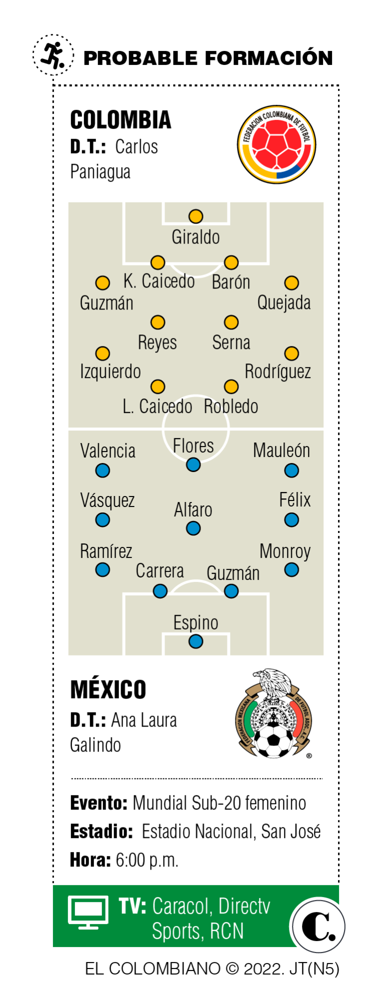 InfogrÃ¡fico