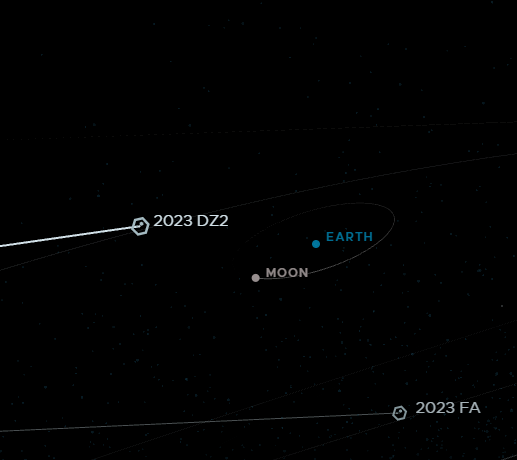 El asteroide pasará entre la Tierra y la Luna. FOTO: Captura de pantalla EYES ON ASTEROIDS