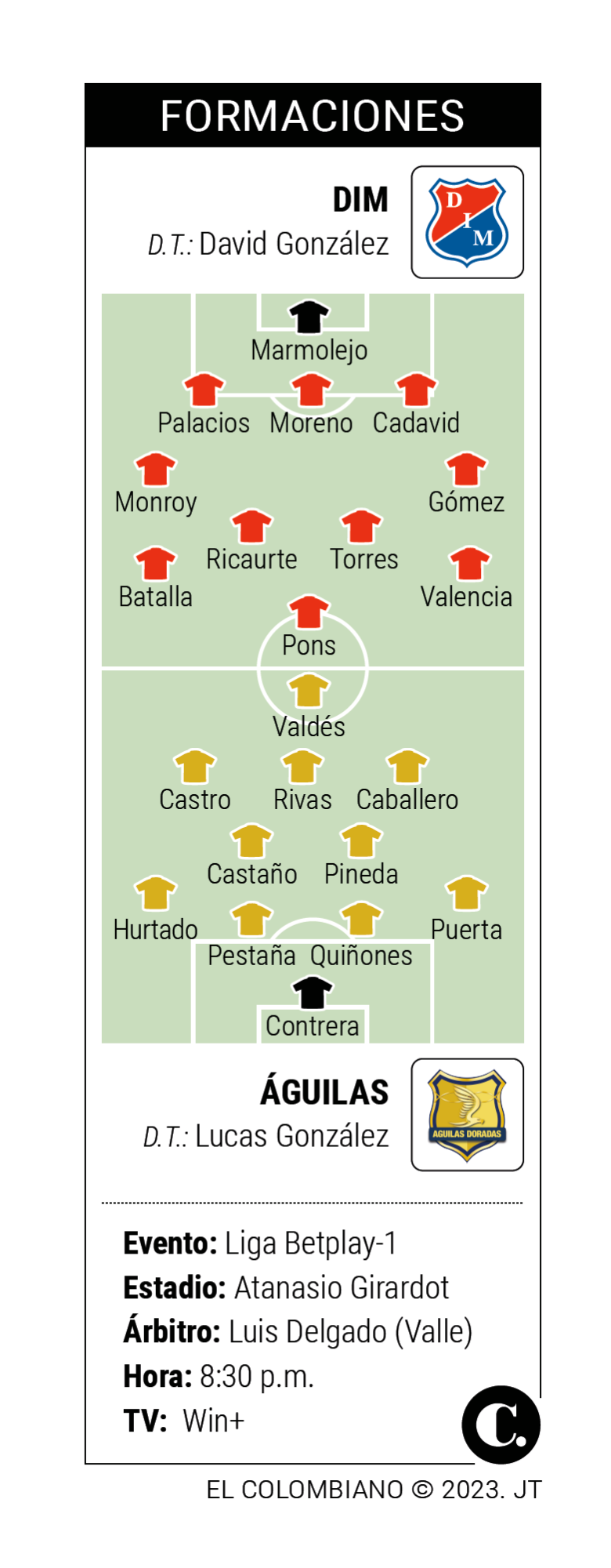 InfogrÃ¡fico