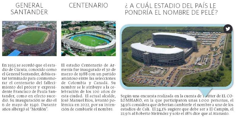 Este es el origen de los nombres de los estadios de Colombia ¿A cuál se lo cambiaría?