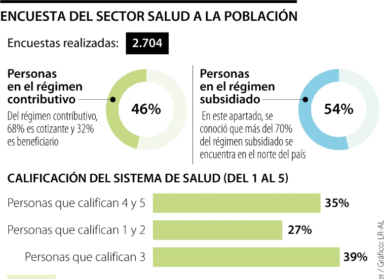 Foto: La República-Colprensa