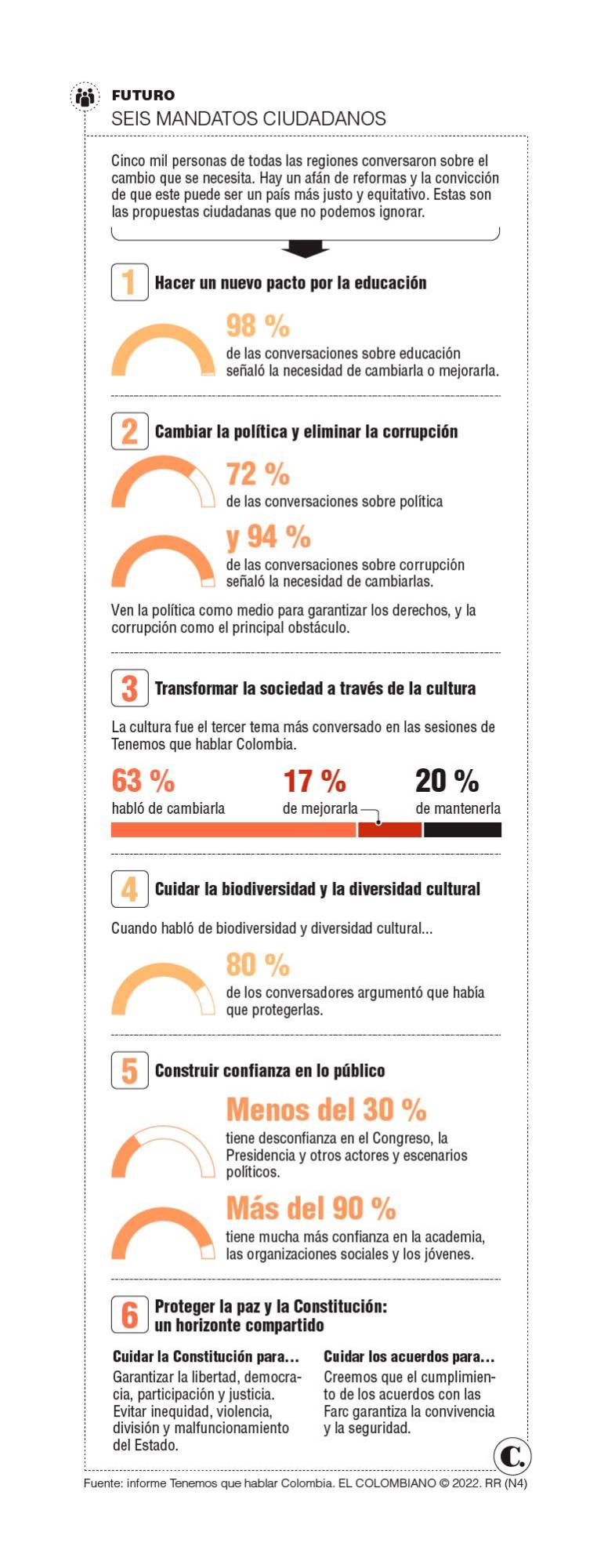 InfogrÃ¡fico