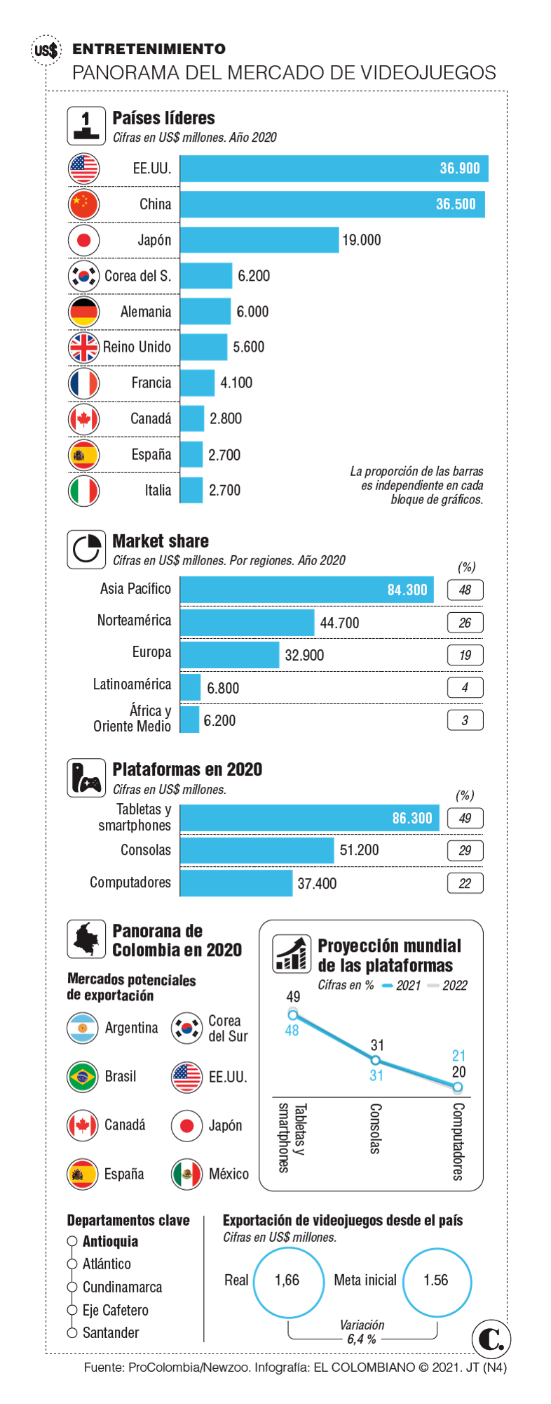 Infográfico Infográfico