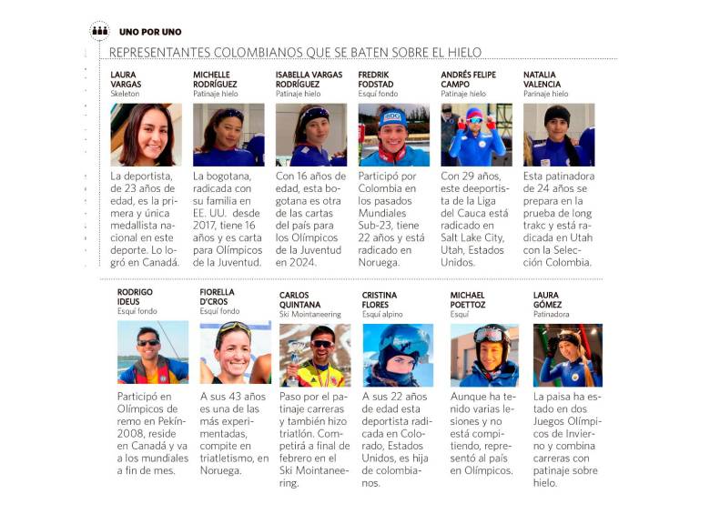 Esta es la Selección Colombia de invierno ‘regada’ por el mundo