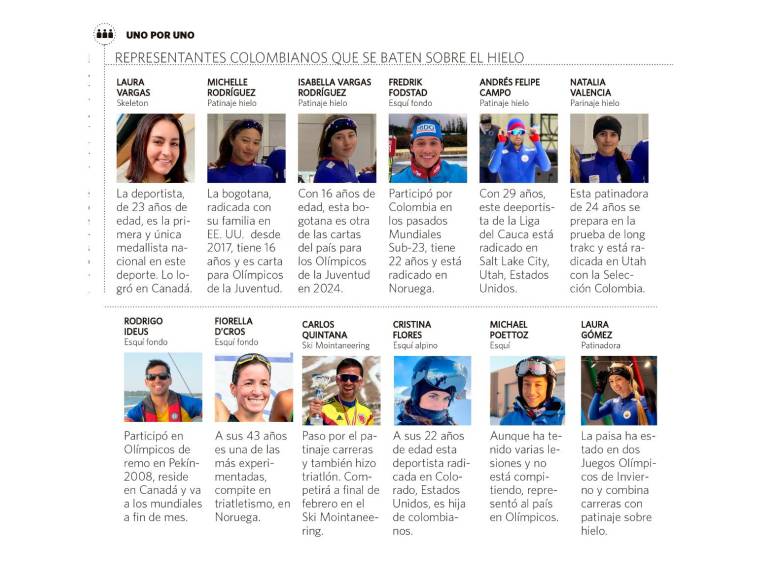 Esta es la Selección Colombia de invierno ‘regada’ por el mundo