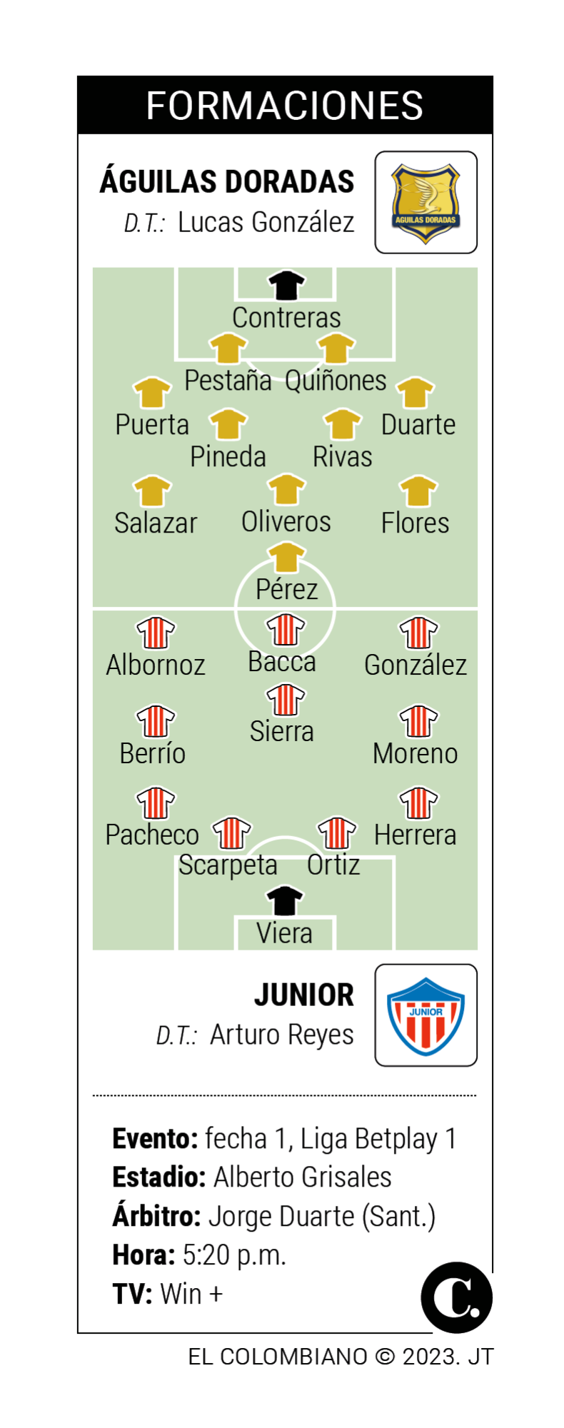 InfogrÃ¡fico