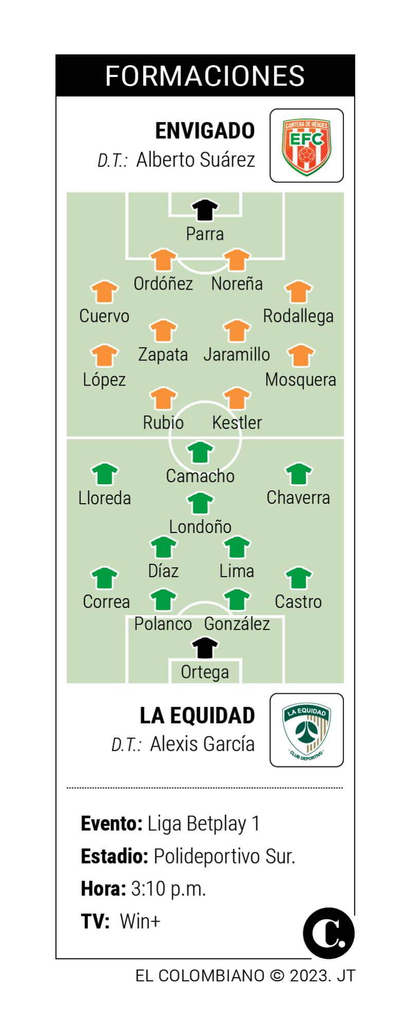 InfogrÃ¡fico