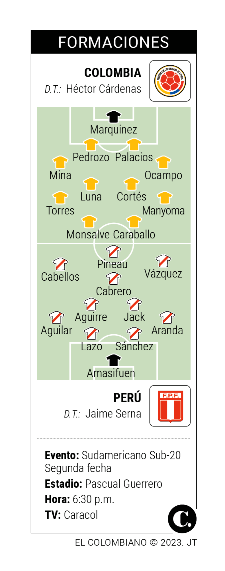 InfogrÃ¡fico