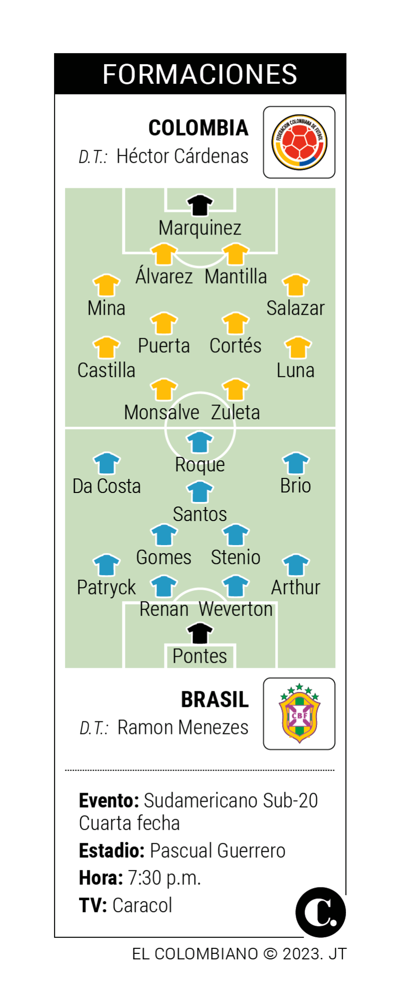 InfogrÃ¡fico