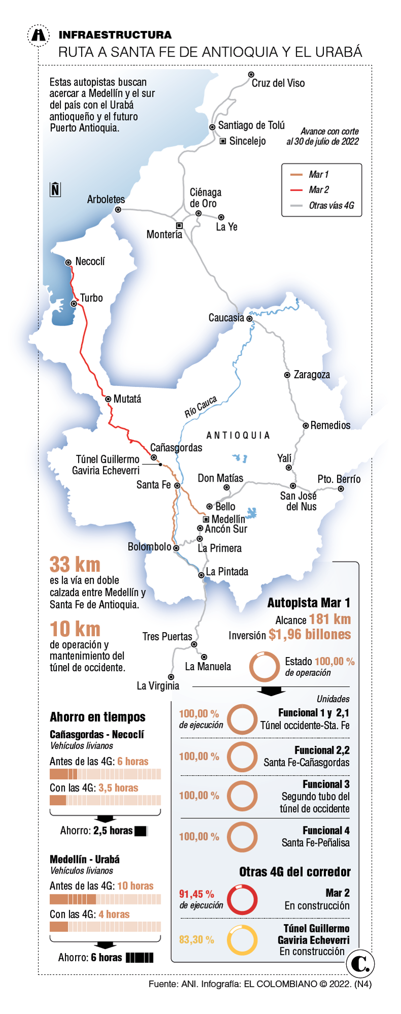 InfogrÃ¡fico