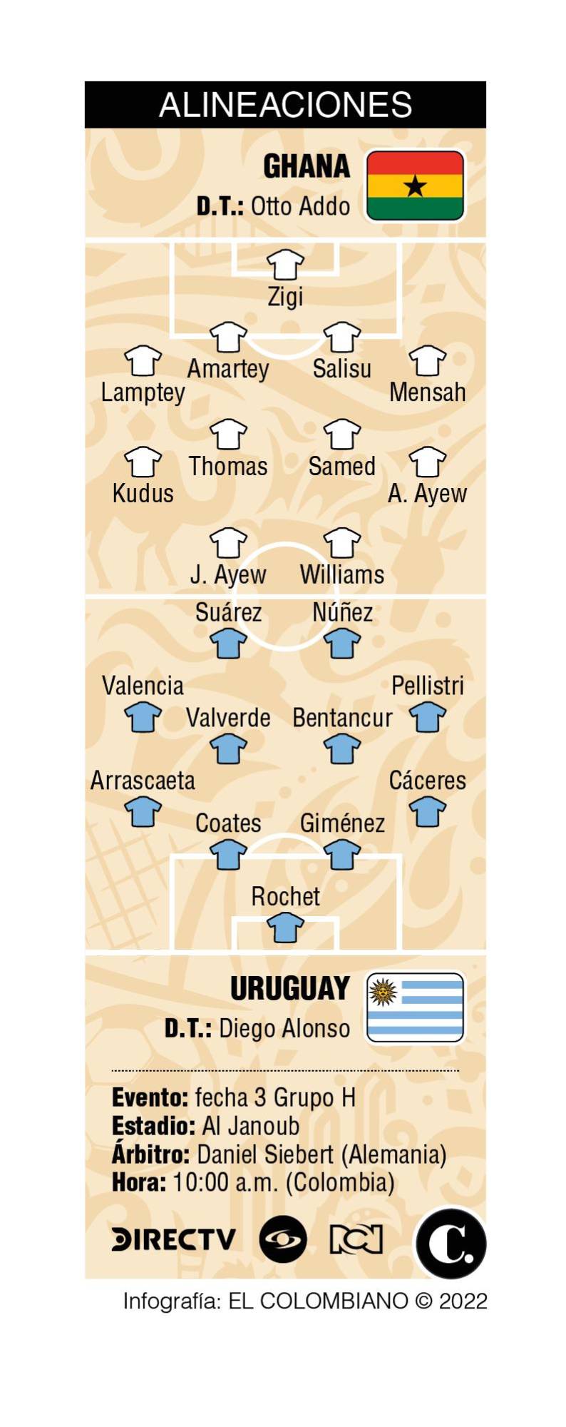 InfogrÃ¡fico