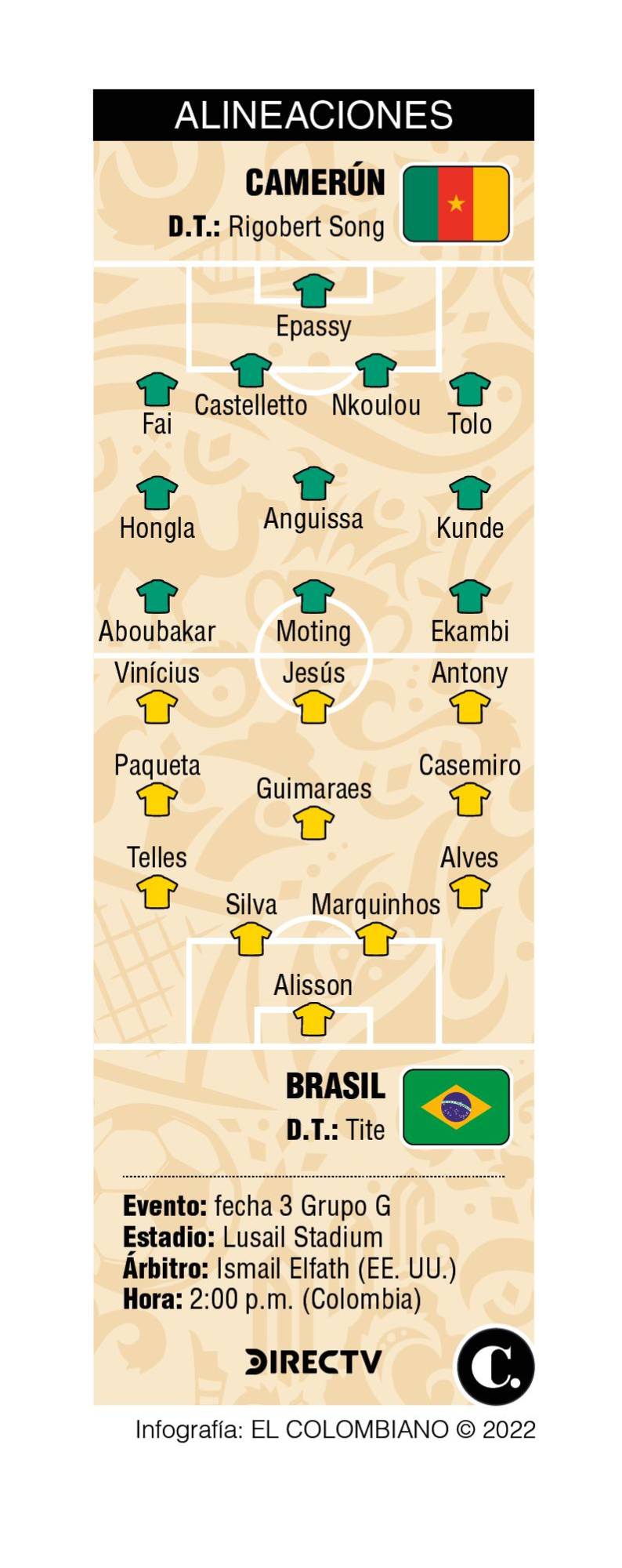 InfogrÃ¡fico
