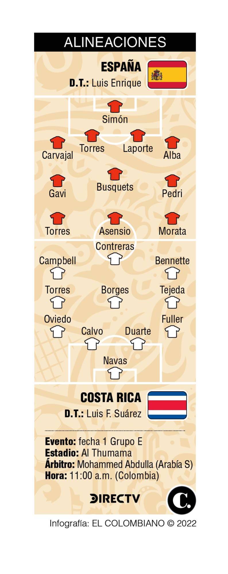 InfogrÃ¡fico