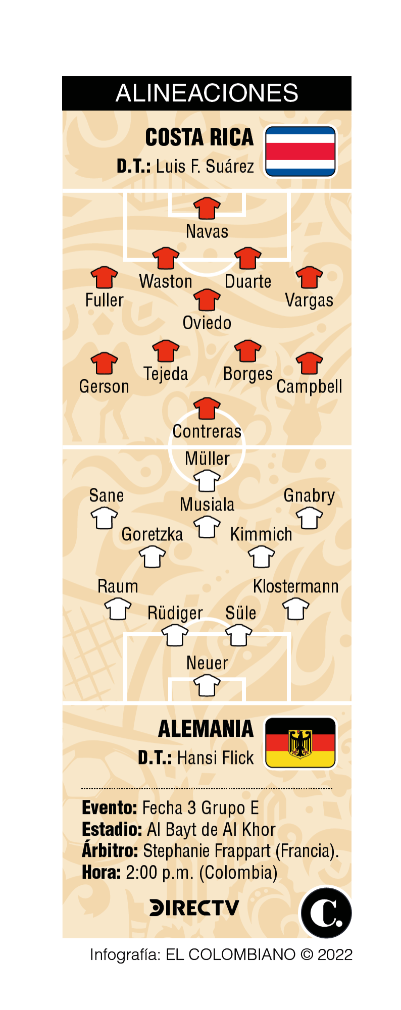InfogrÃ¡fico