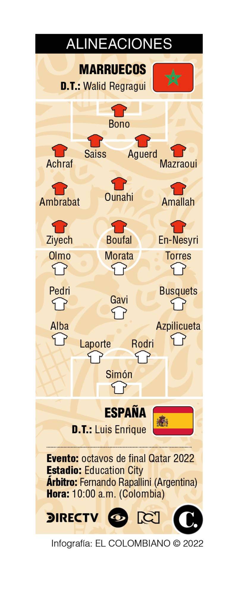Así se jugará la última jornada de octavos de final: ¿dónde se podrá ver?