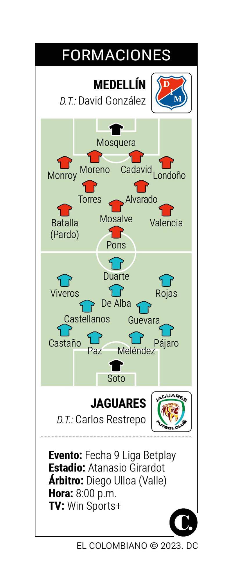 InfogrÃ¡fico