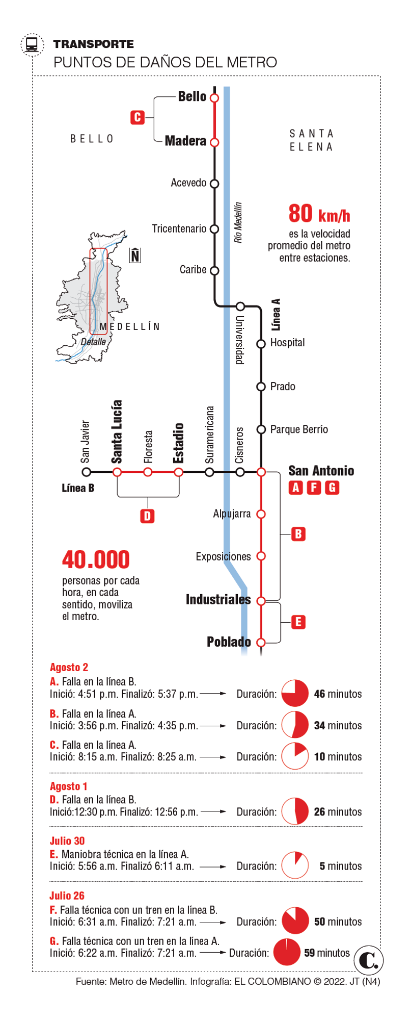 InfogrÃ¡fico