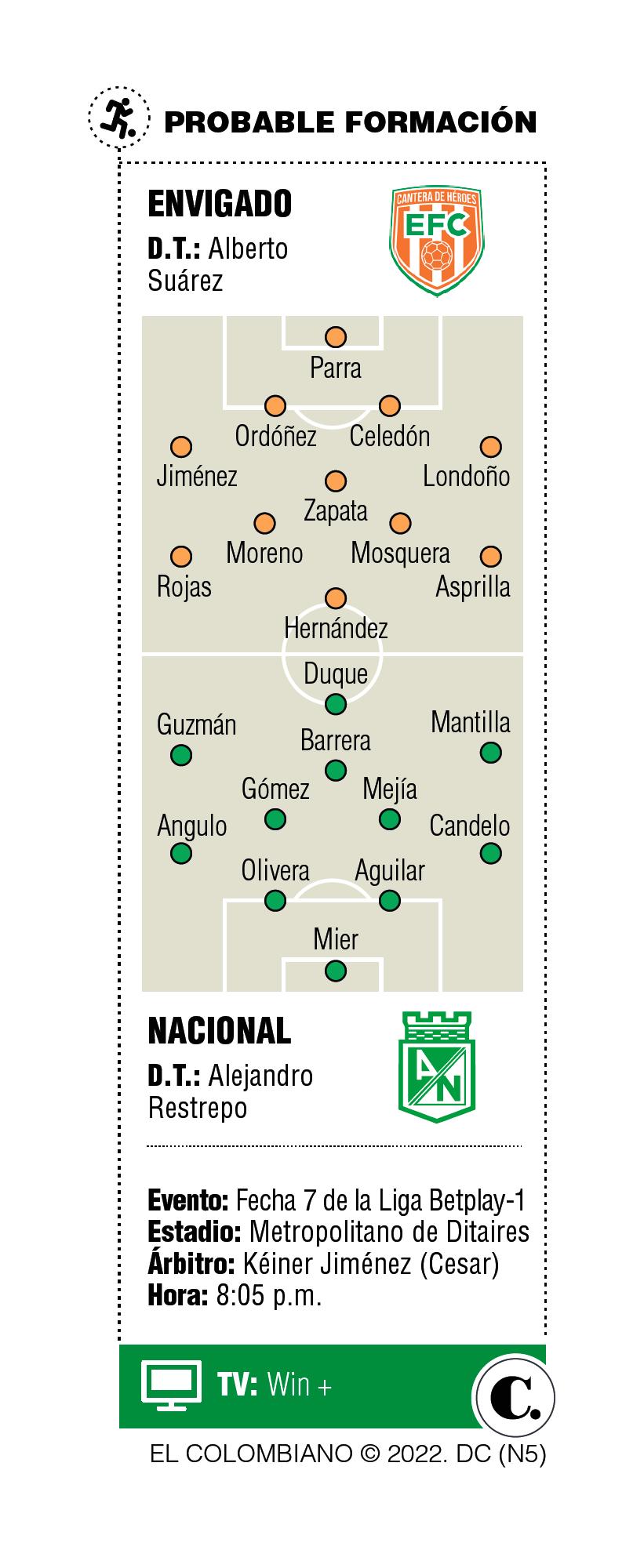 InfogrÃ¡fico