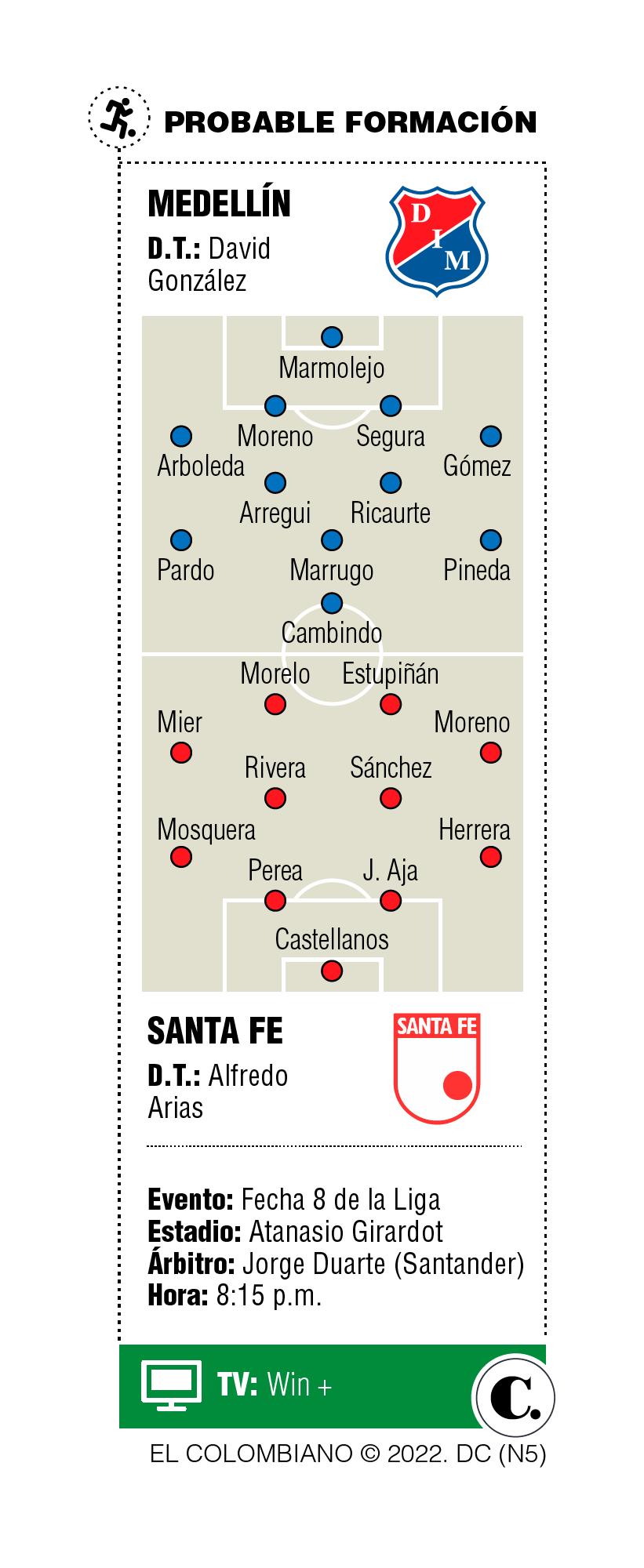 InfogrÃ¡fico