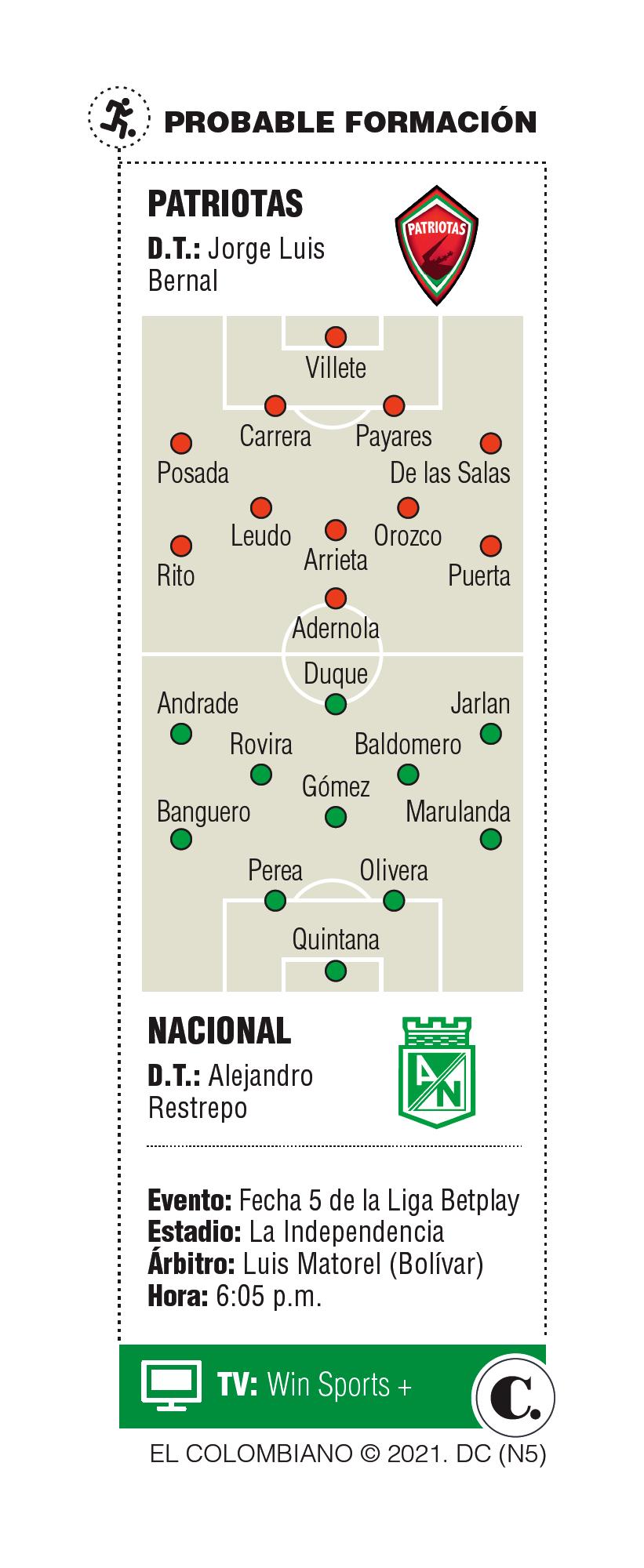 InfogrÃ¡fico