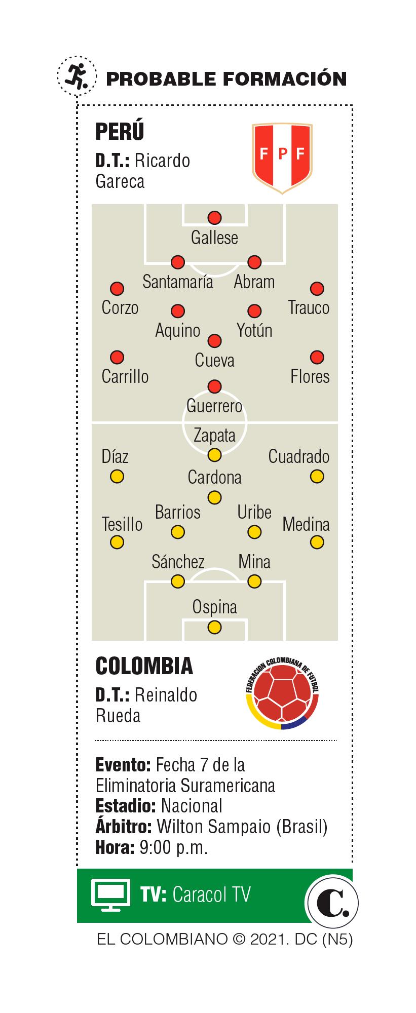 InfogrÃ¡fico