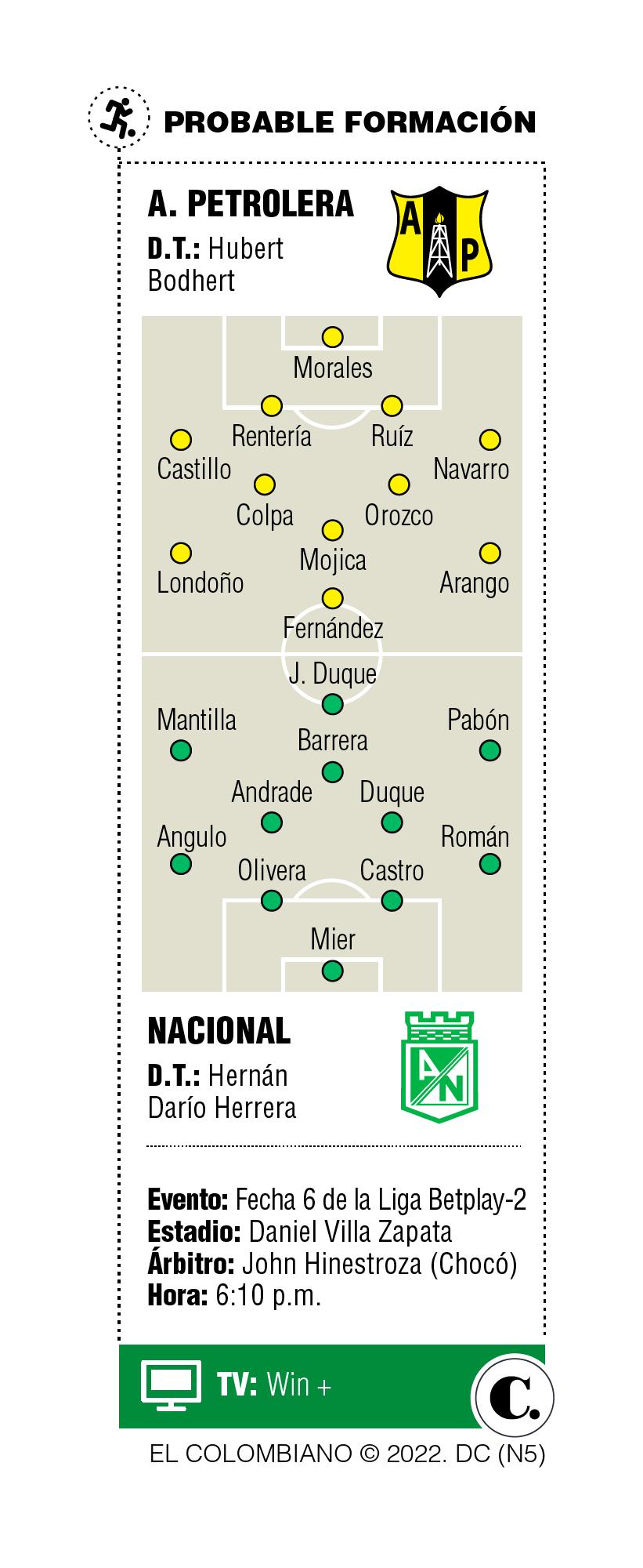 InfogrÃ¡fico