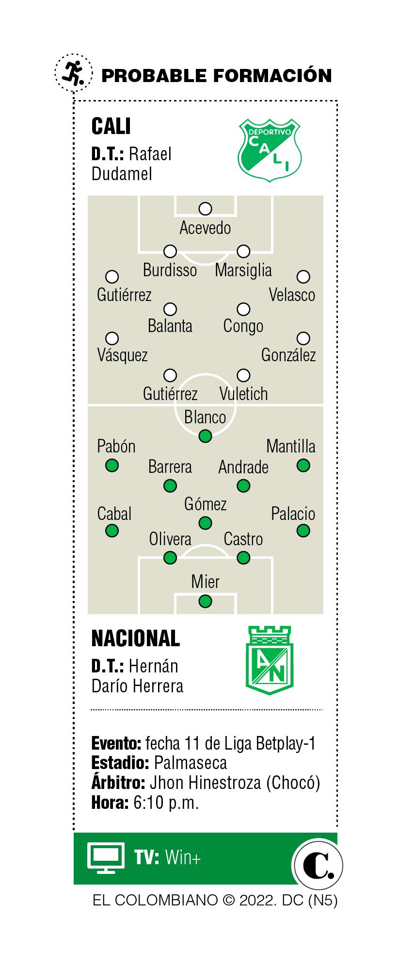 InfogrÃ¡fico