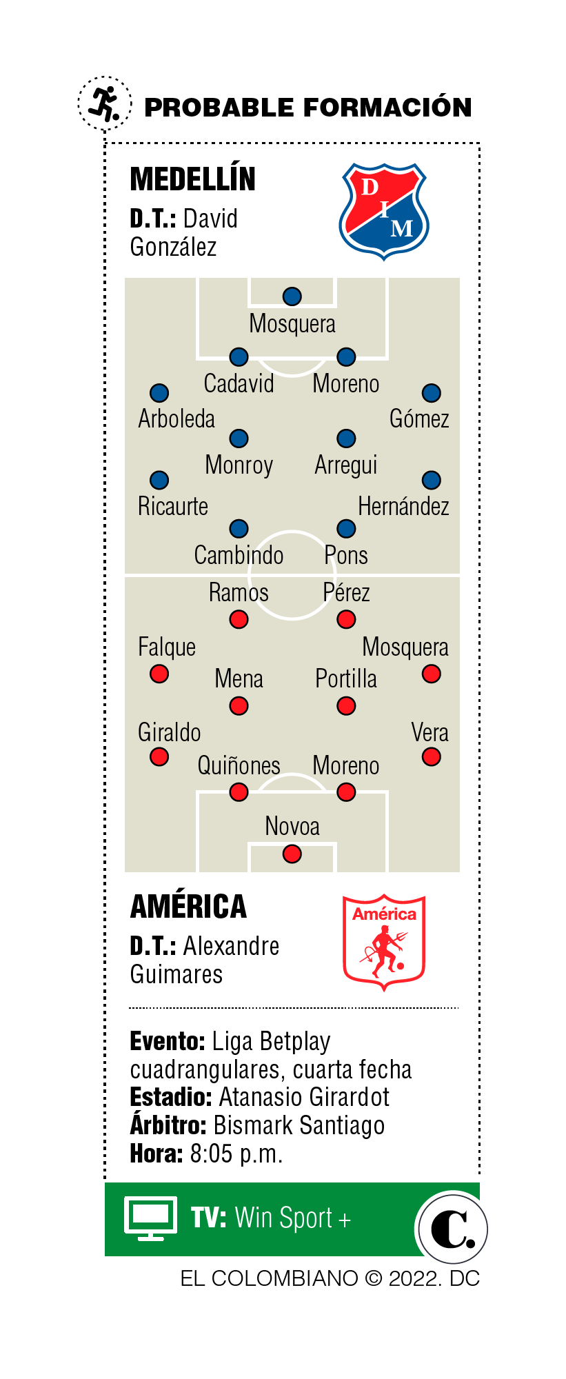 InfogrÃ¡fico