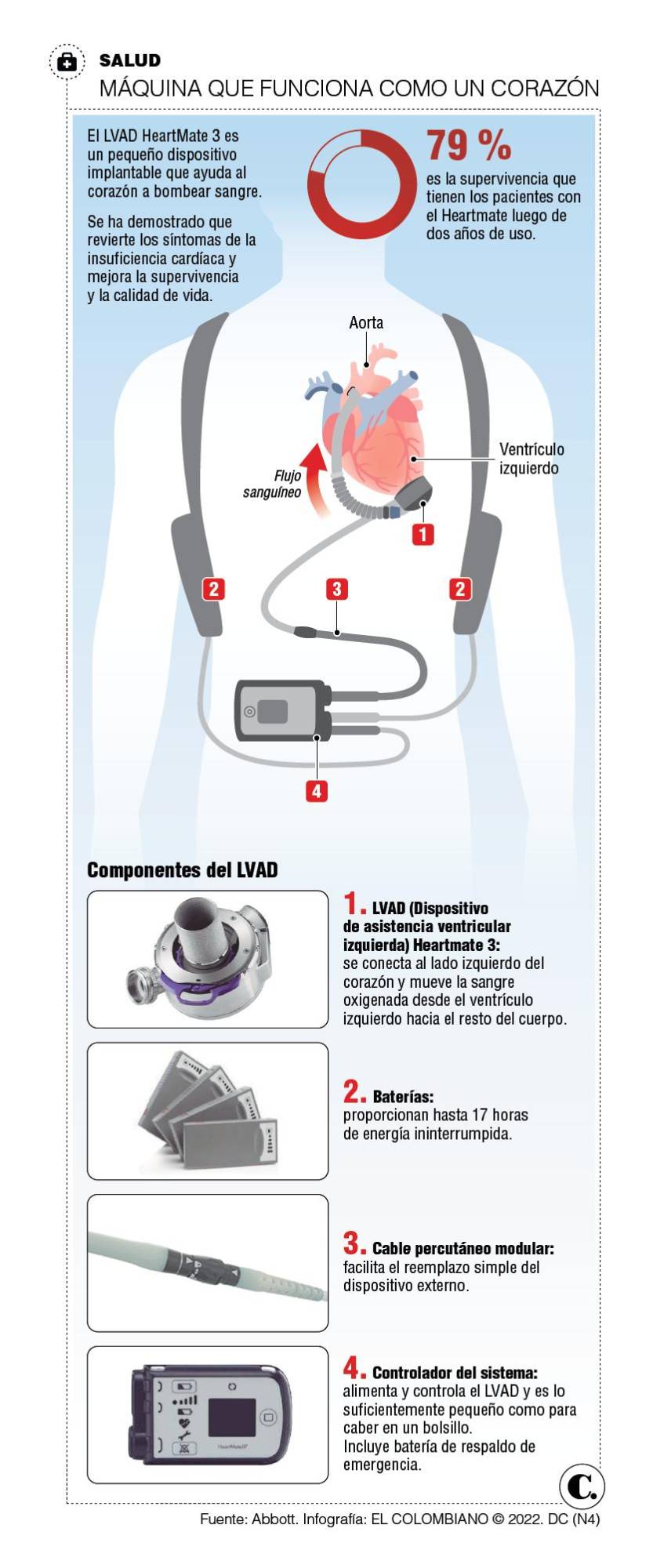 Infográfico Infográfico