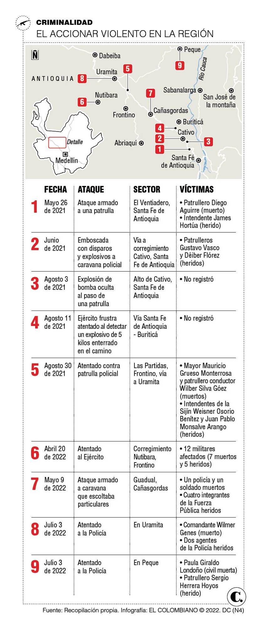 InfogrÃ¡fico