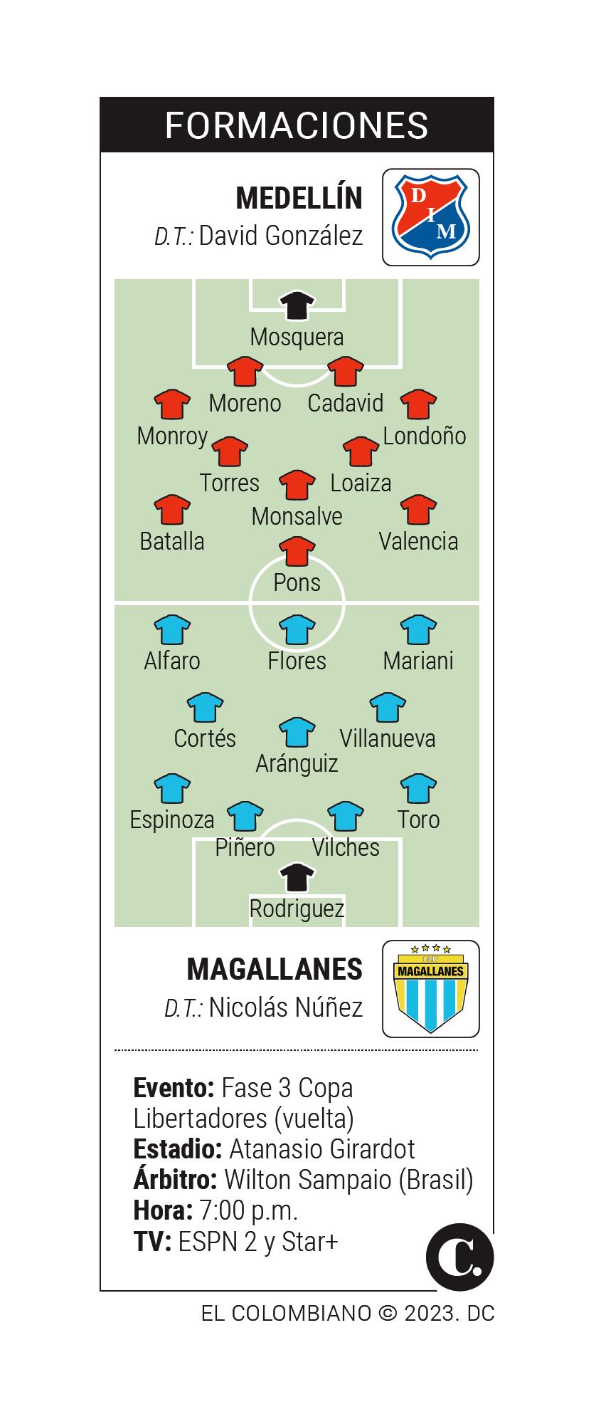 InfogrÃ¡fico