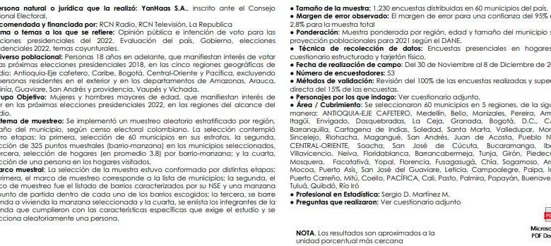 Gran Encuesta: Fajardo y Fico lideran intención de voto en sus coaliciones