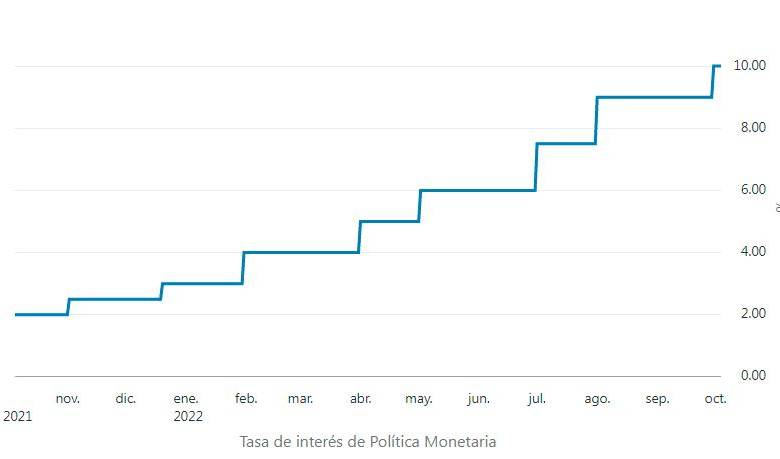 Tras conocer dato de inflación, Petro explotó contra el Banco de la República Tras conocer dato de inflación, Petro explotó contra el Banco de la República