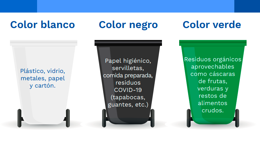 Como Se Separan Los Residuos Solidos