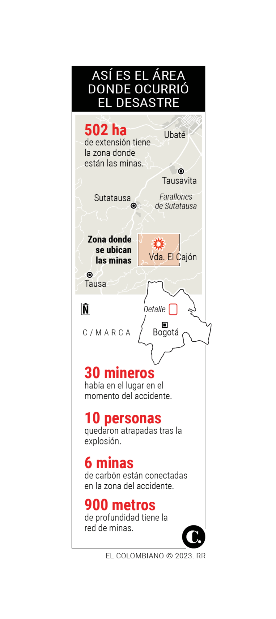 InfogrÃ¡fico