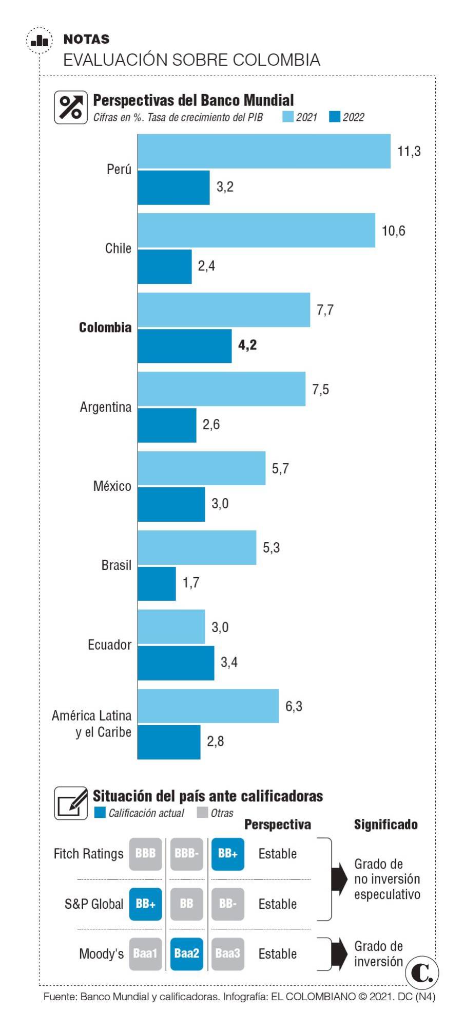 InfogrÃ¡fico