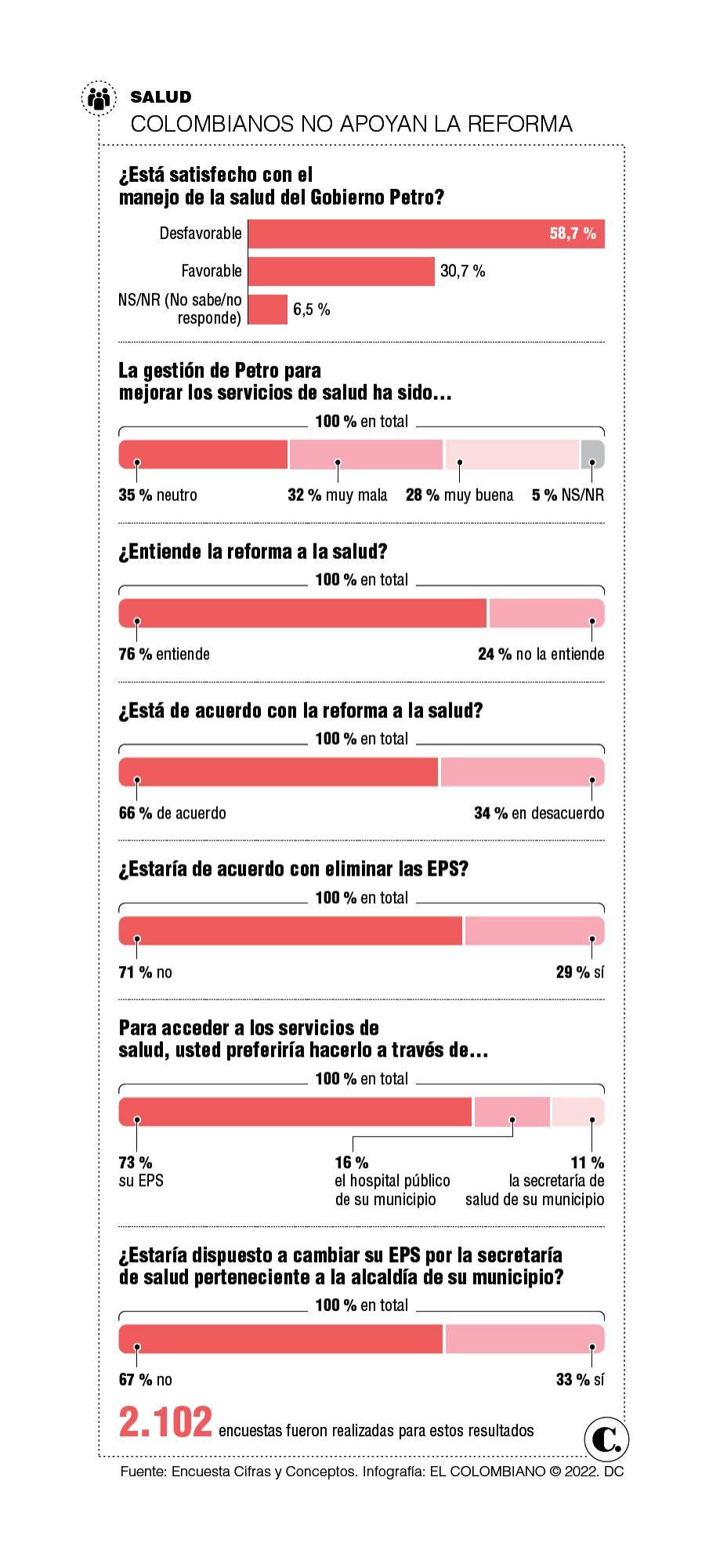 InfogrÃ¡fico