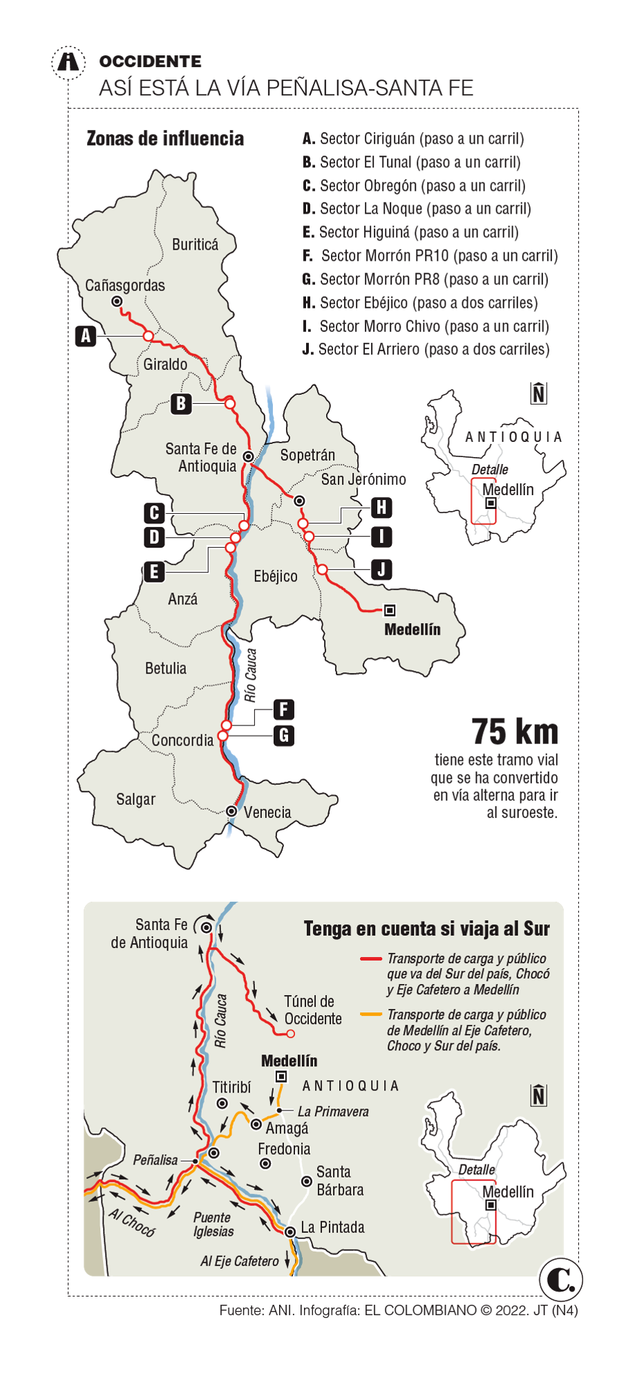 InfogrÃ¡fico
