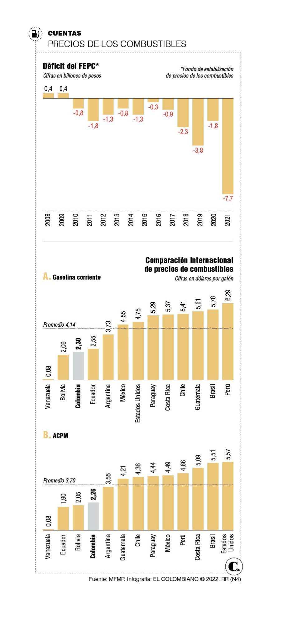 InfogrÃ¡fico