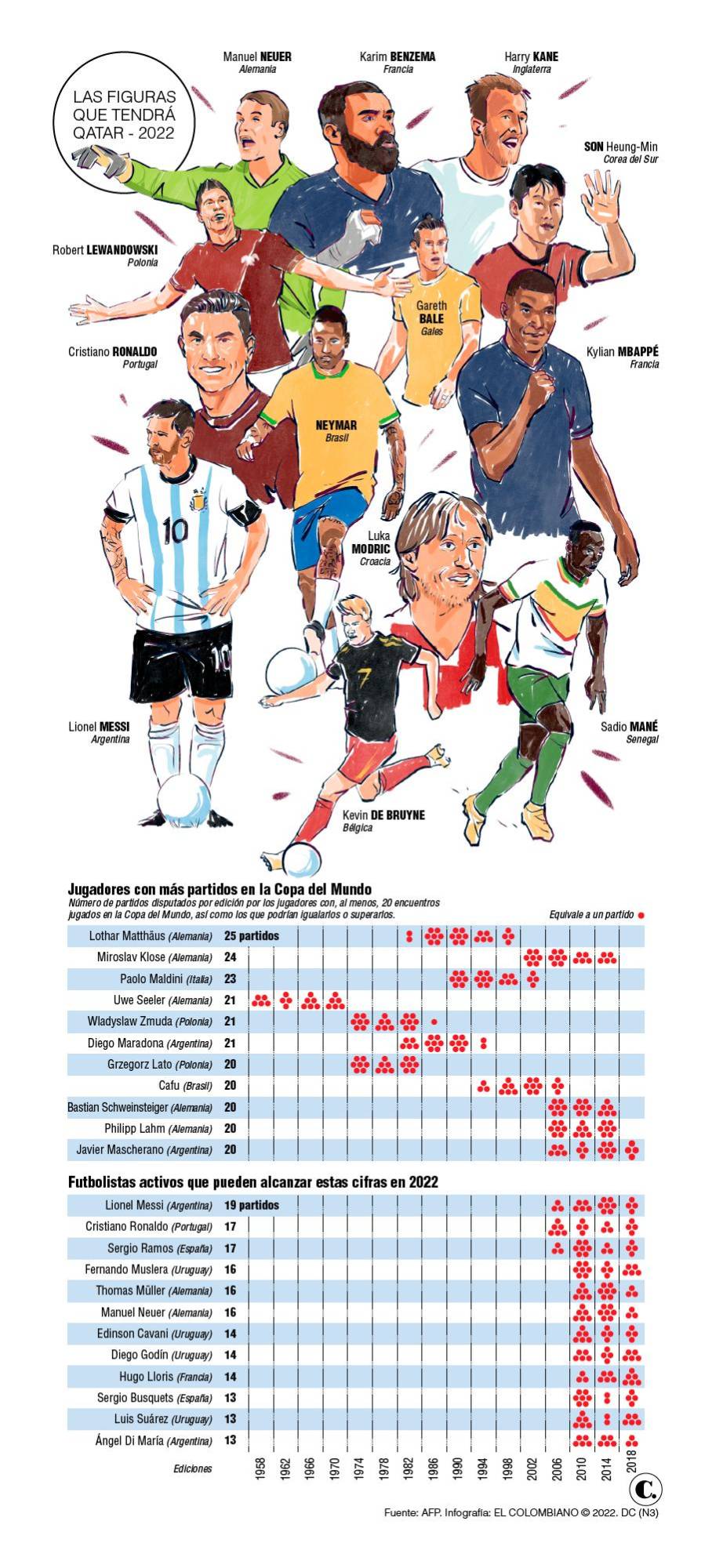 InfogrÃ¡fico