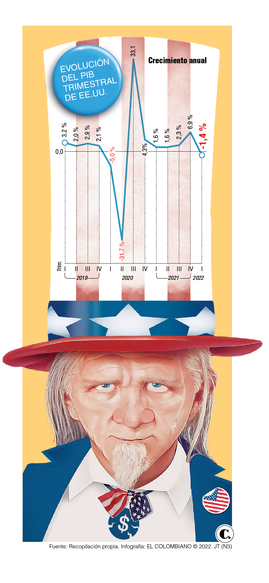 InfogrÃ¡fico