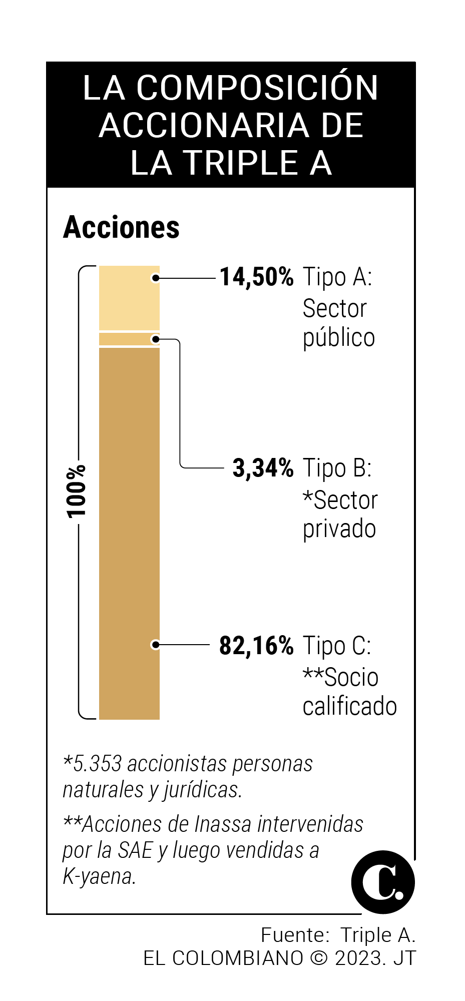 InfogrÃ¡fico