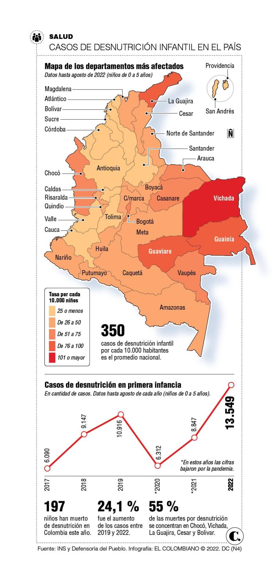 InfogrÃ¡fico