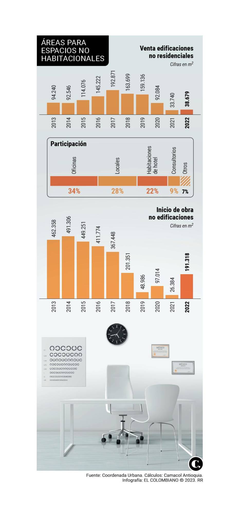 InfogrÃ¡fico