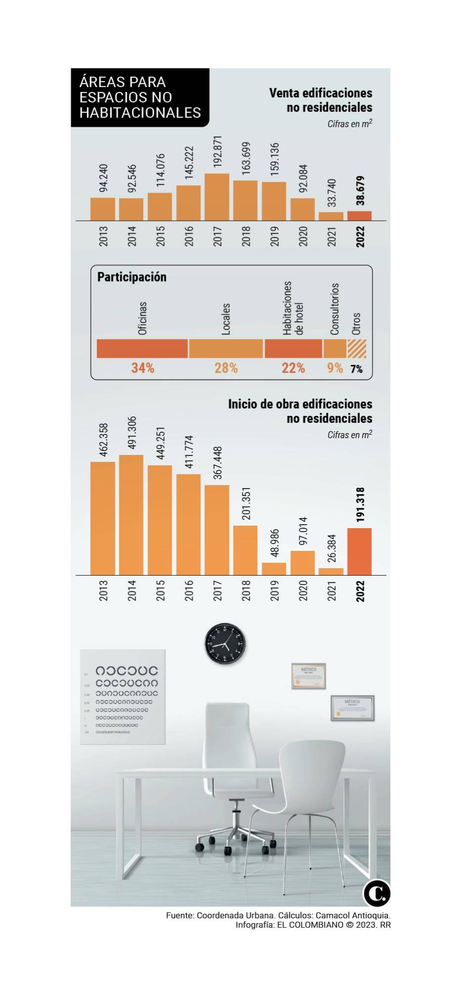 InfogrÃ¡fico
