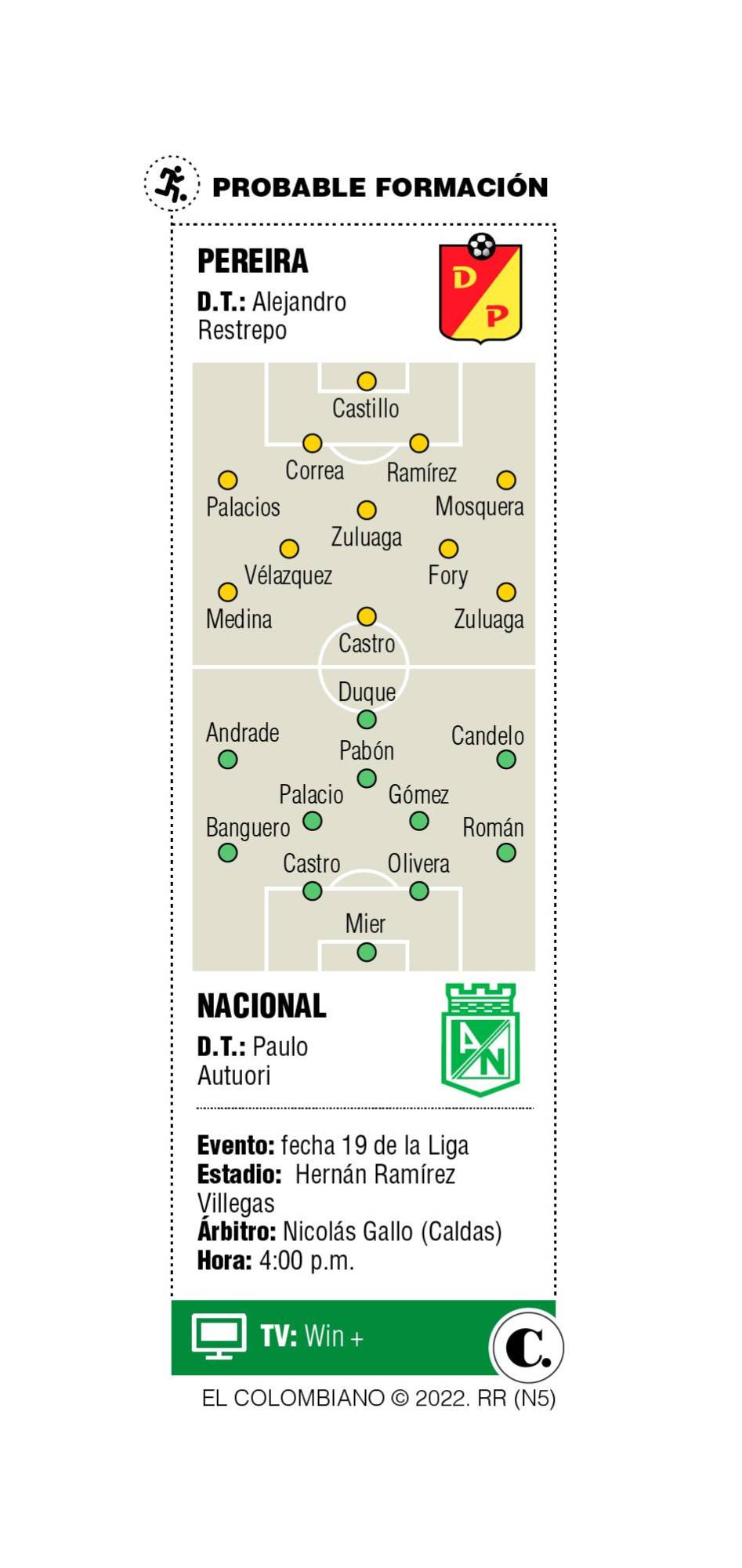 InfogrÃ¡fico